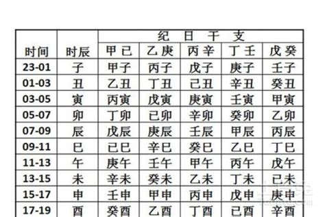 八字時辰對照表